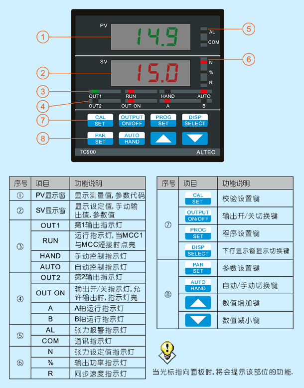 TC930张力控制器面板