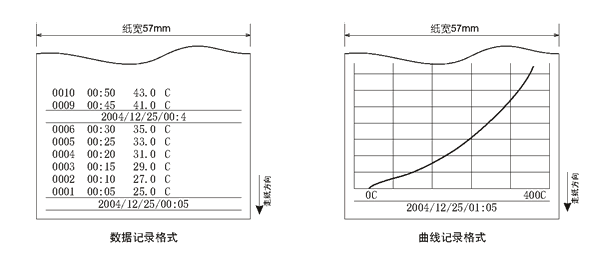 打印格式