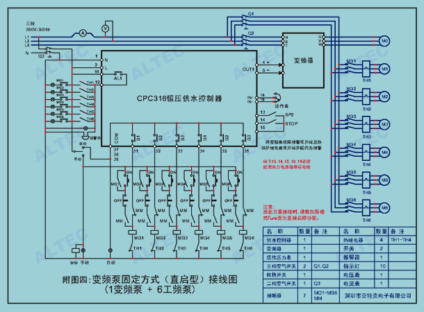CPC316变频恒压供水控制器典型应用 diagram