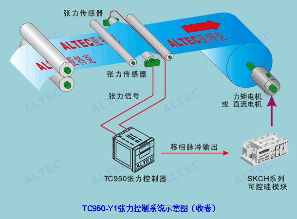 TC950-Y1 配合 SKCH 系列可控硅模块
