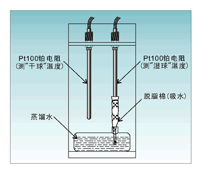 TH135干湿球湿度控制器的原理及应用 diagram