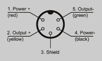 LX wiring