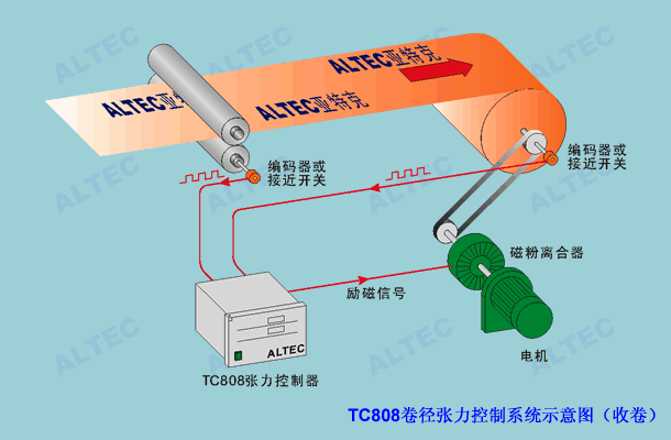 Roll-diameter winding tension control