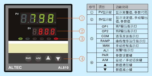 AL810 front panel reference
