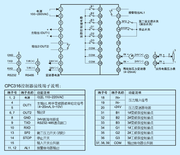 CPC316 electrical wiring