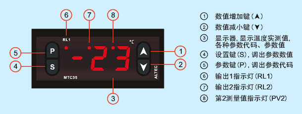 MTC35 panel description