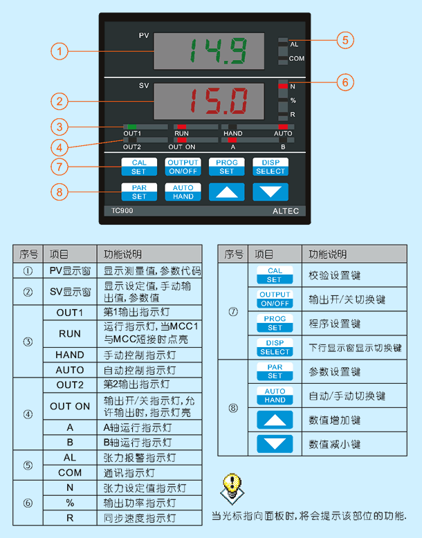 TC930 panel description